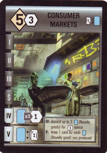 Consumer Markets